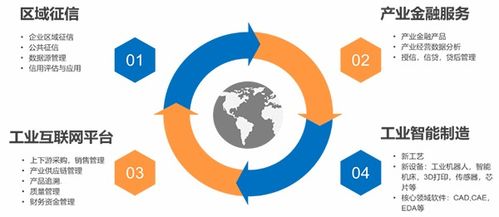 工業(yè)互聯(lián)網(wǎng)數(shù)據(jù)服務(wù) 驅(qū)動(dòng)未來制造變革的核心引擎——馮江視角下的發(fā)展探討