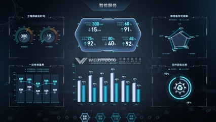 工業(yè)互聯(lián)網(wǎng)可視化解決方案 以數(shù)據(jù)為引擎，全速驅(qū)動(dòng)制造業(yè)數(shù)字化轉(zhuǎn)型
