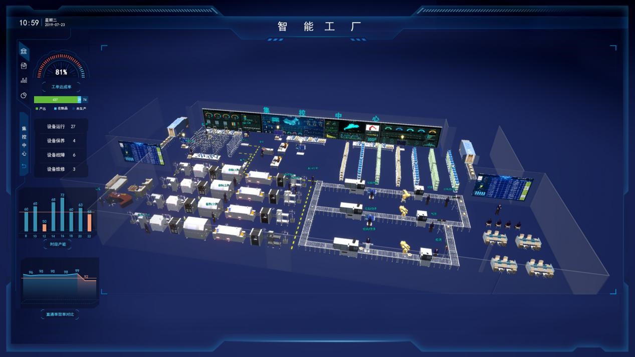 摩爾工業(yè)互聯(lián)網(wǎng) 以數(shù)據(jù)服務(wù)為核心，賦能智慧工廠轉(zhuǎn)型